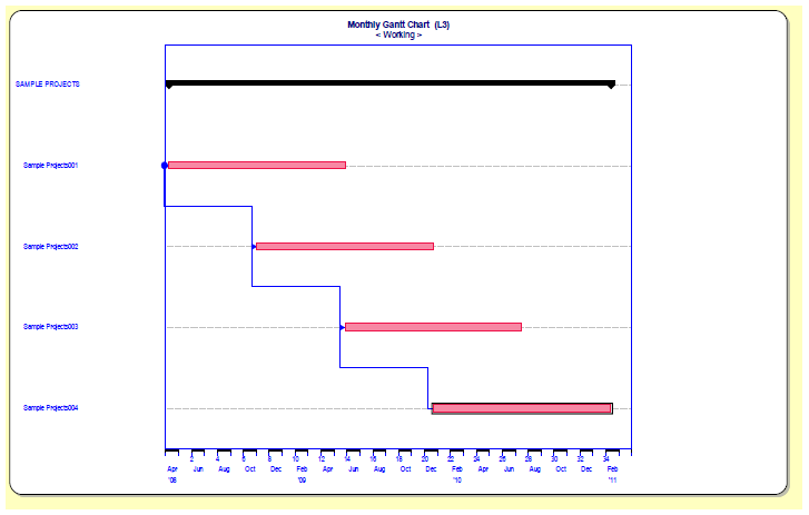 SLIM-Estimate Gantt Chart