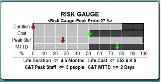 SLIM-Estimate Risk Gauge