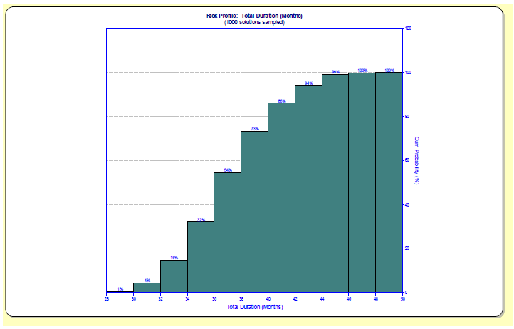 SLIM-Estimate Risk Profile