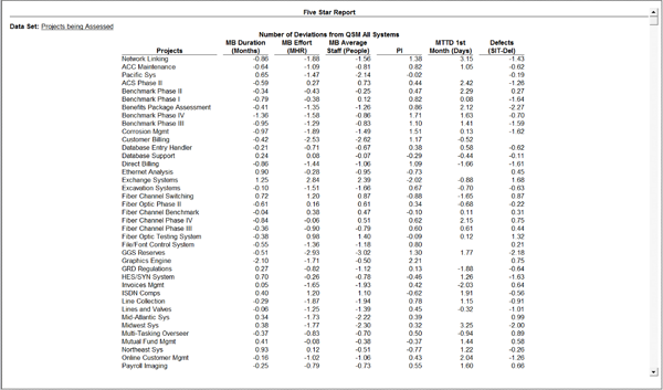 SLIM-Metrics Report