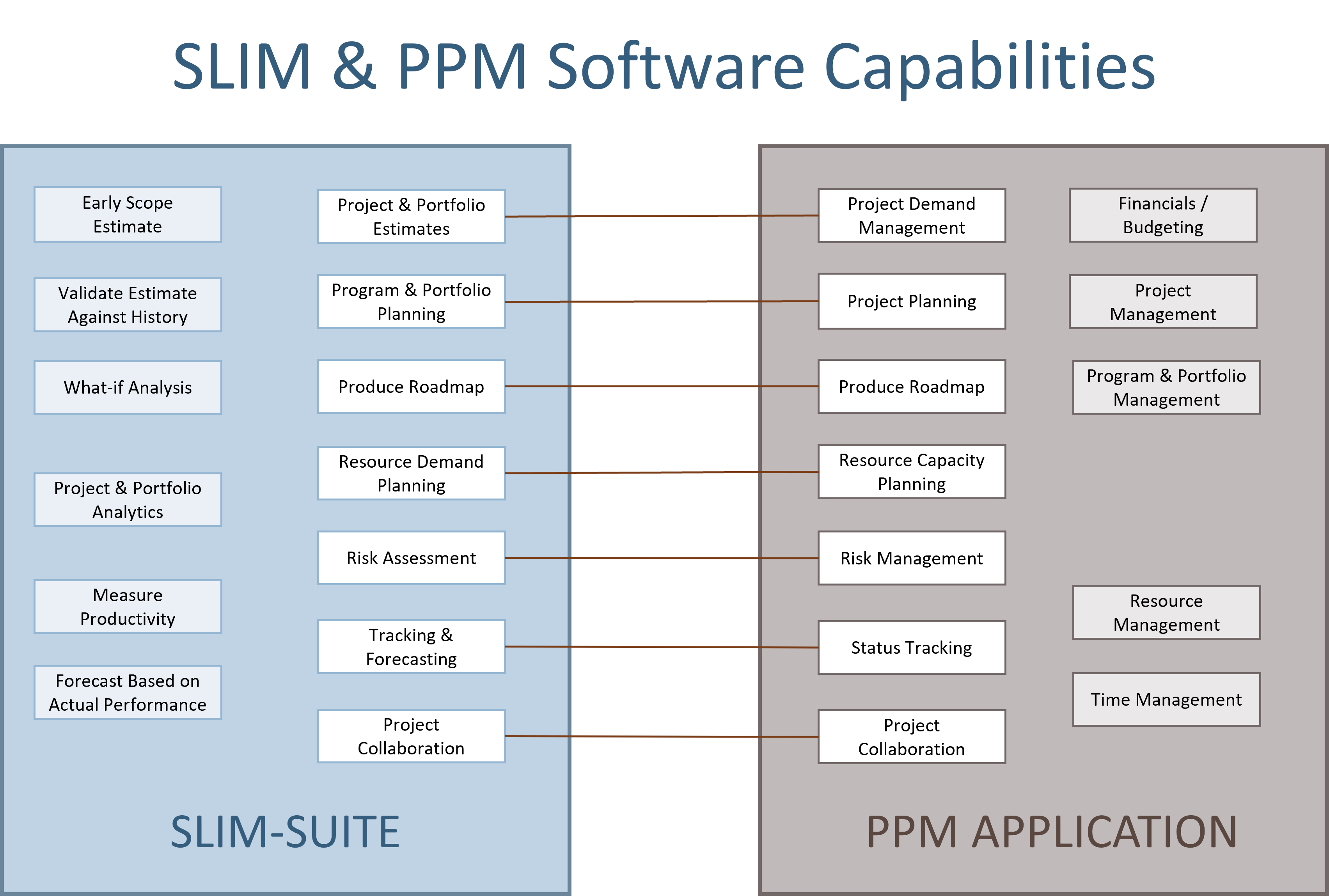 SLIM and PPM Comparison