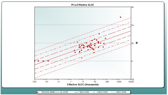 Database Validation Best Practices Scatter Plot