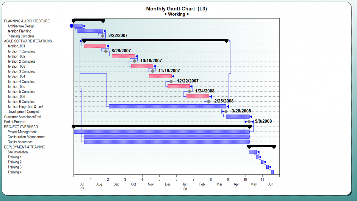 Schedule Adjusted for Late Iteration 002