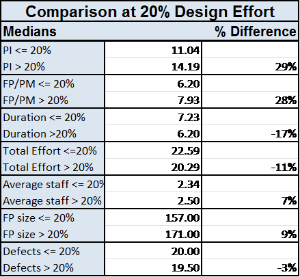 Software Development Project Design Effort