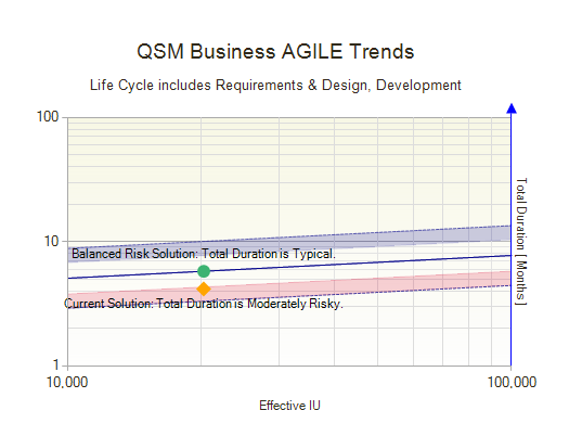 Software Project Risk Analysis