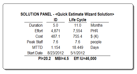 Solution Panel