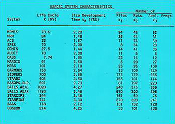 System Characteristics