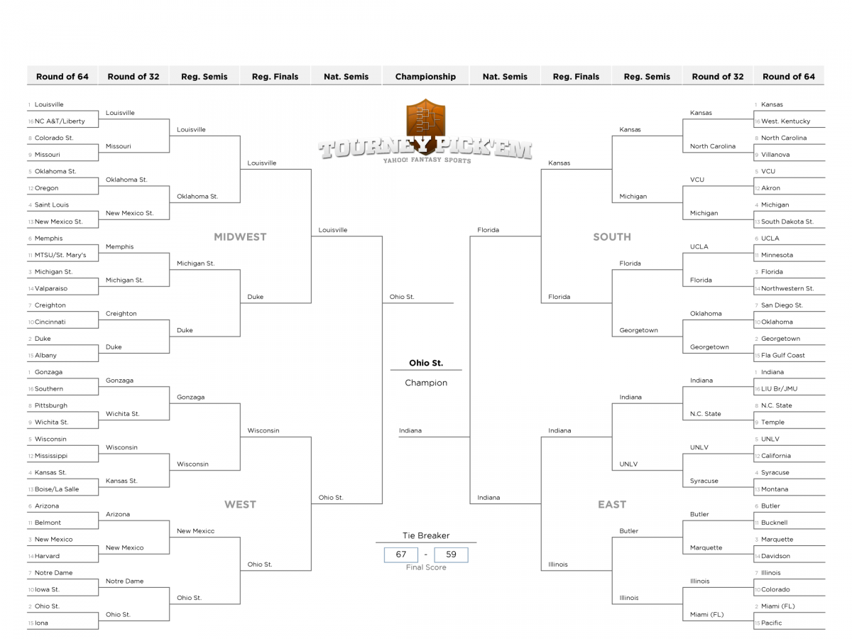 Taylor's Bracket