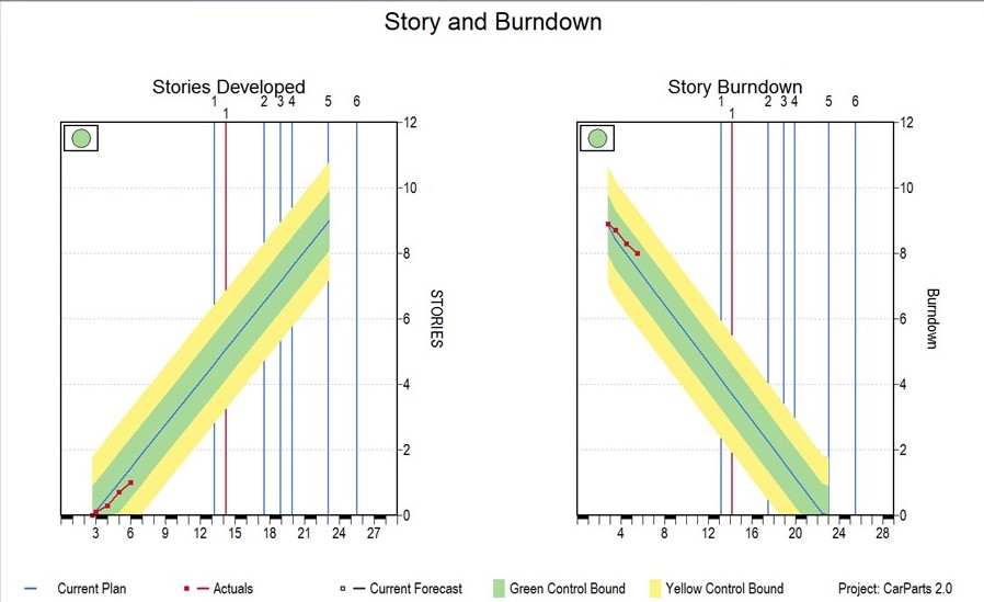 Agile Project Tracking