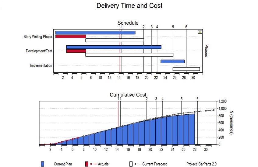 Agile Project Tracking