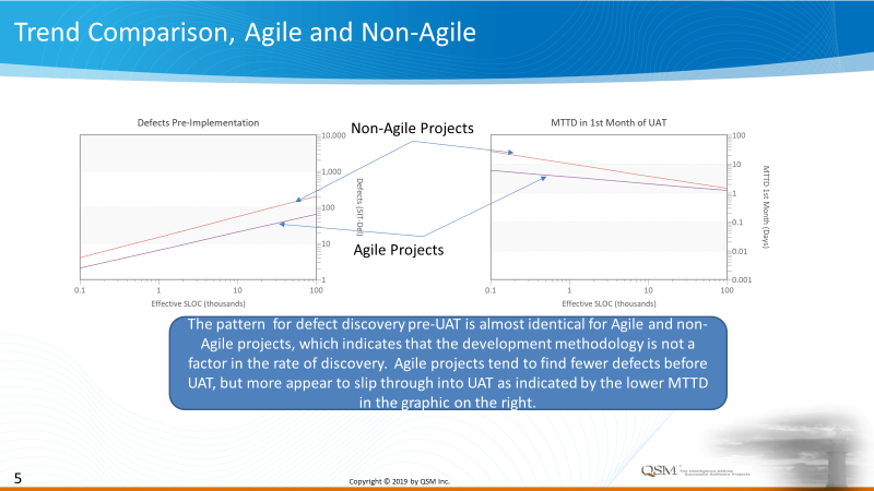 Agile Quality