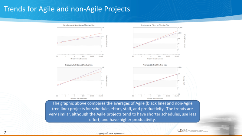 Agile Quality