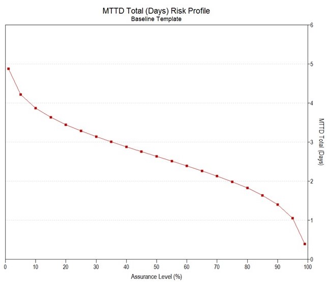 Agile Project Reliability Risk Profile