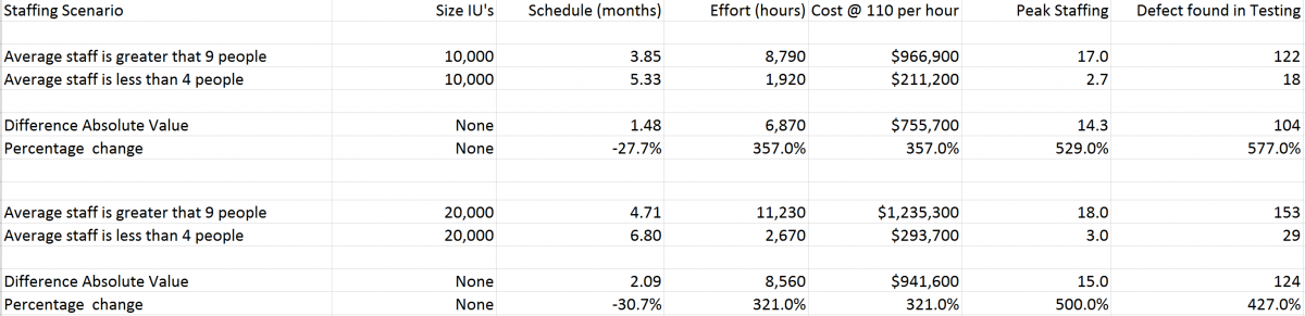 Agile Team Size