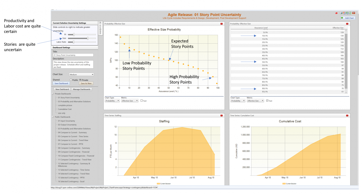 Agile Uncertainty