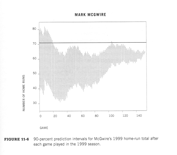 Baseball Software Project Probability