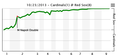 Baseball Software Estimation Statistics