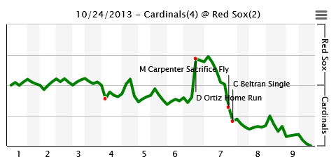 Baseball Software Estimation Statistics