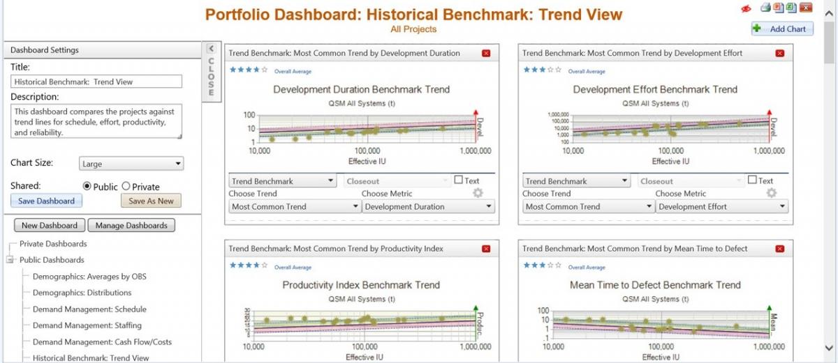 Big Data Benchmark Trends