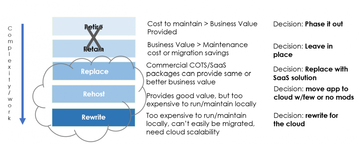 Cloud Estimation