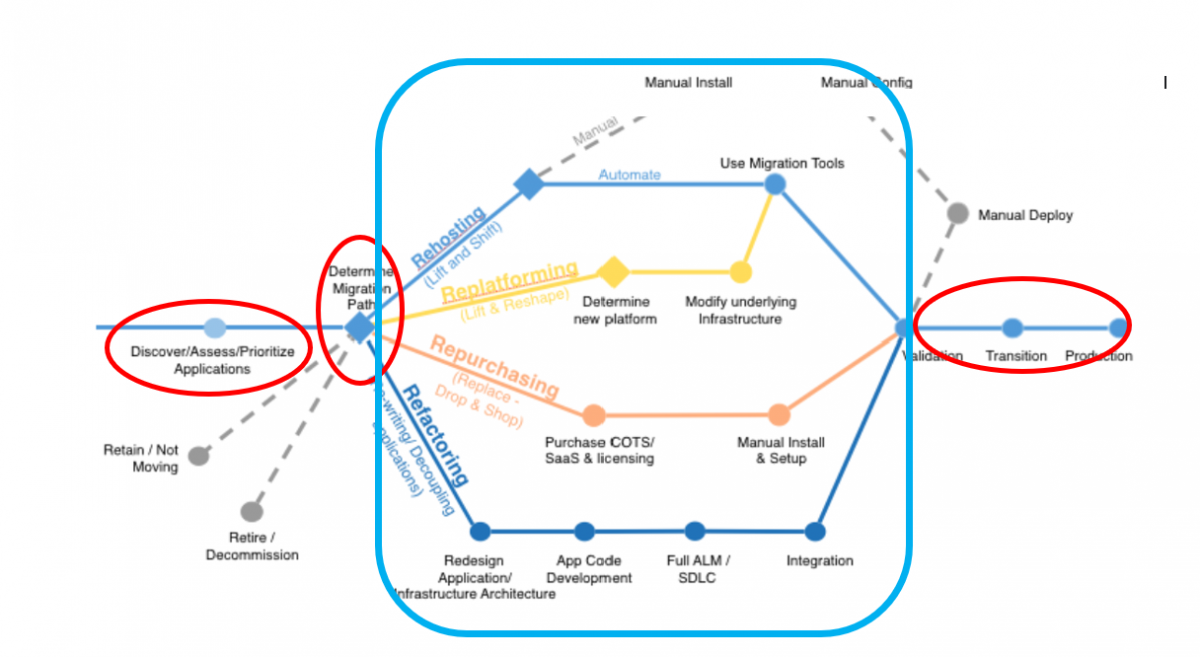 Cloud Estimation