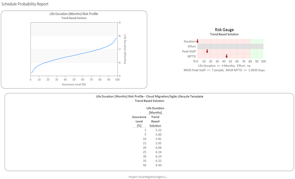 Cloud Migration Risk Management