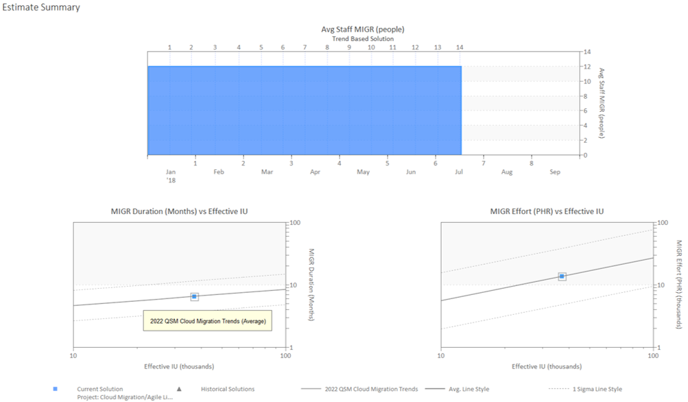 Cloud Migration Risk Management