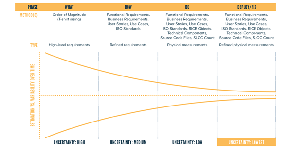 Software Sizing in Agile