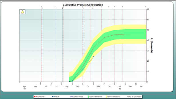 Cumulative Product Construction