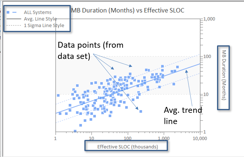 Software Project Risk Trend Variance Analysis