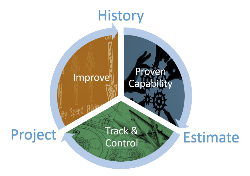 Data Refinement Cycle