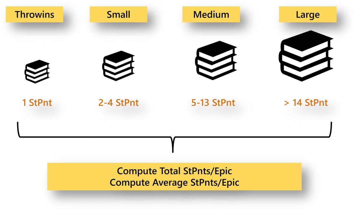 Breakout of agile software size metrics: epics, user stories, and story points