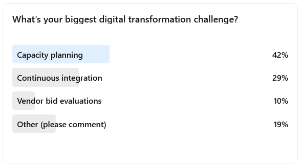 Digital Transformation Challenges Poll