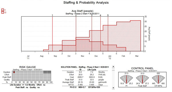 Estimating Agile Projects