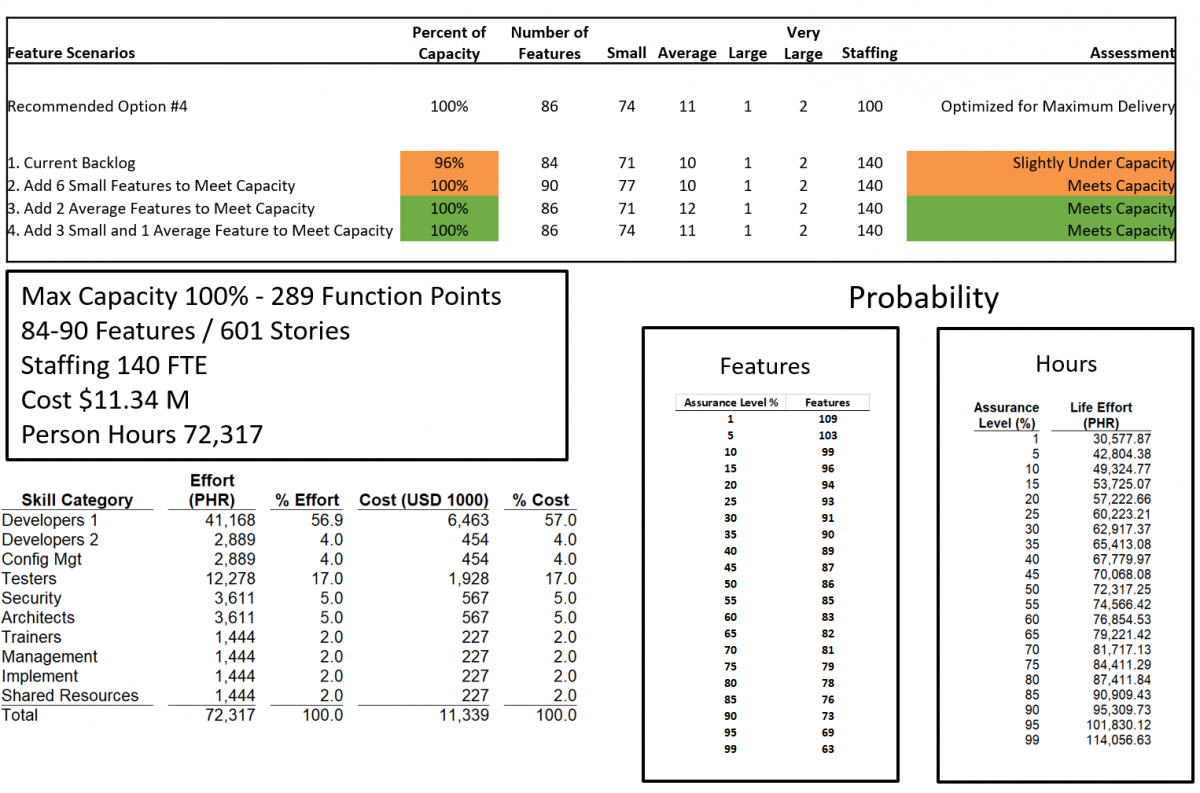 Estimating Capacity