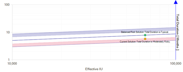 Estimating Software ROI