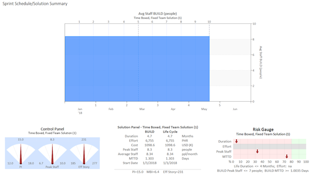 Estimating Software ROI