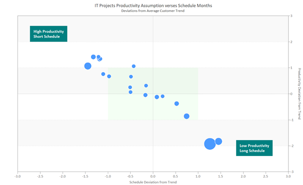 Estimating Software ROI