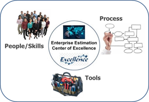 Estimation Center of Excellence