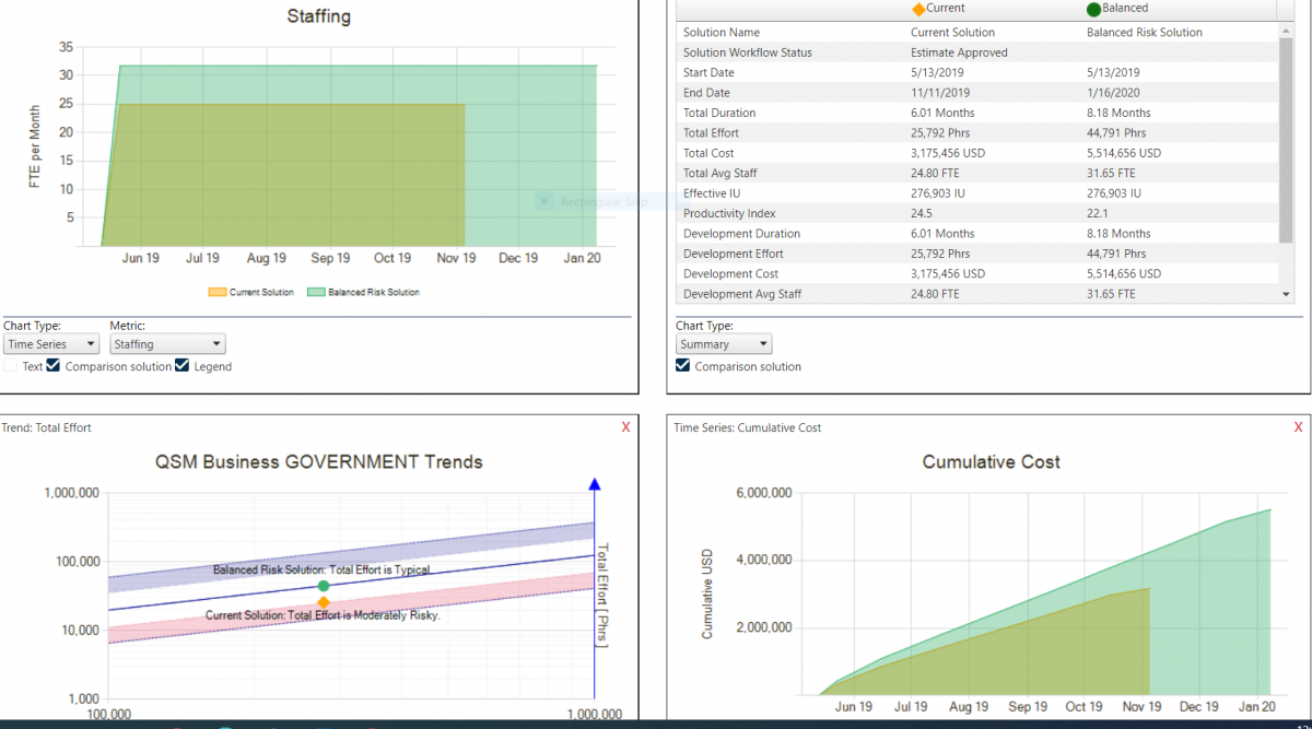 Software Development Estimation