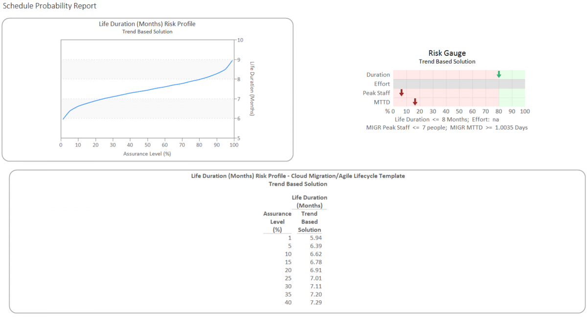 Software Estimation Data Analytics