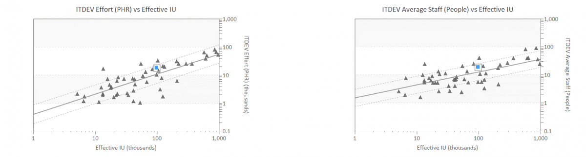 Software Estimation Data Analytics