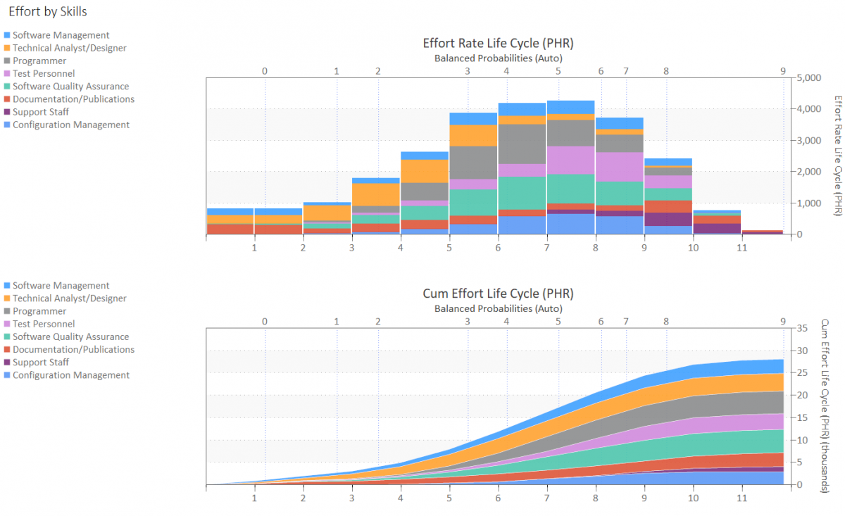 Software Estimation Data Analytics