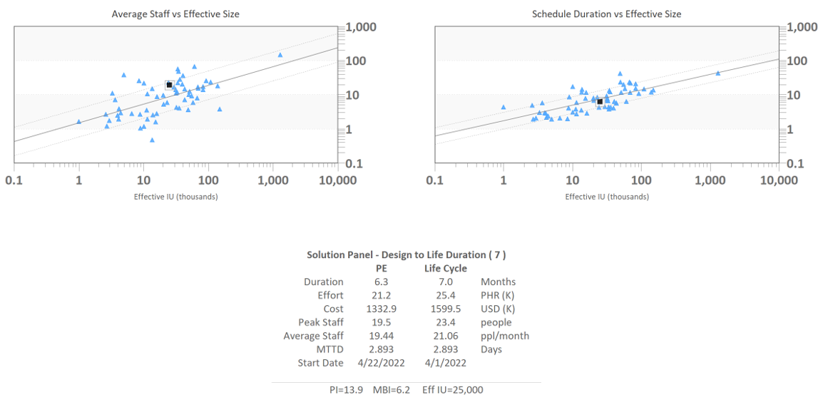 Software Estimation Problems