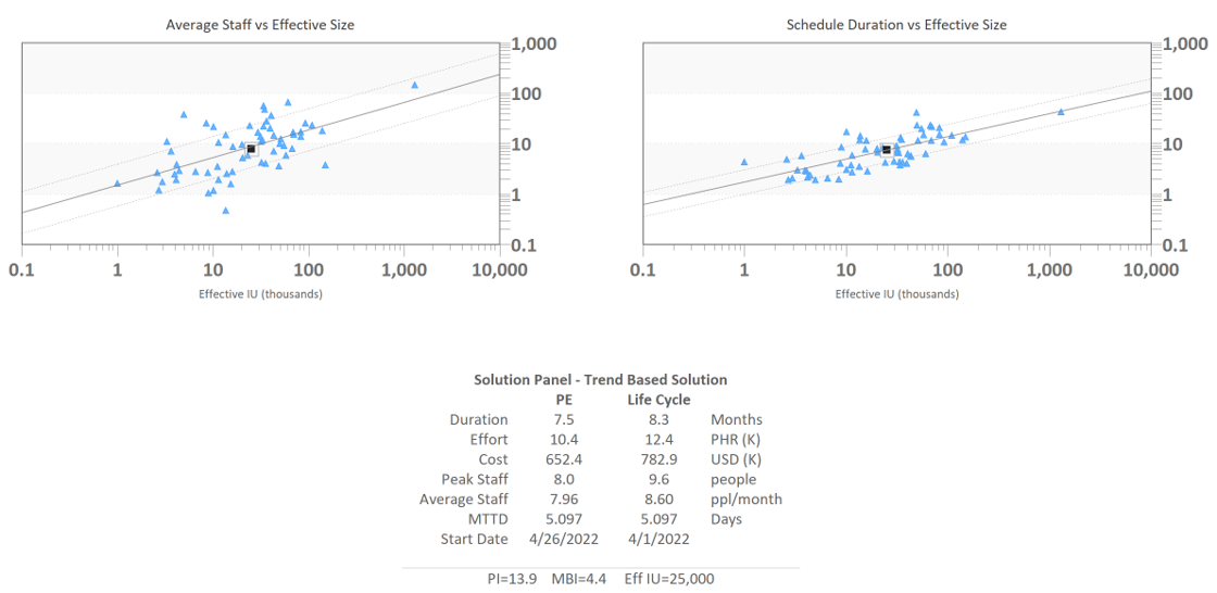 Software Estimation Problems