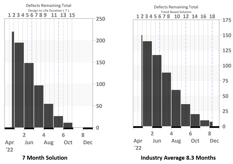 Software Estimation Problems