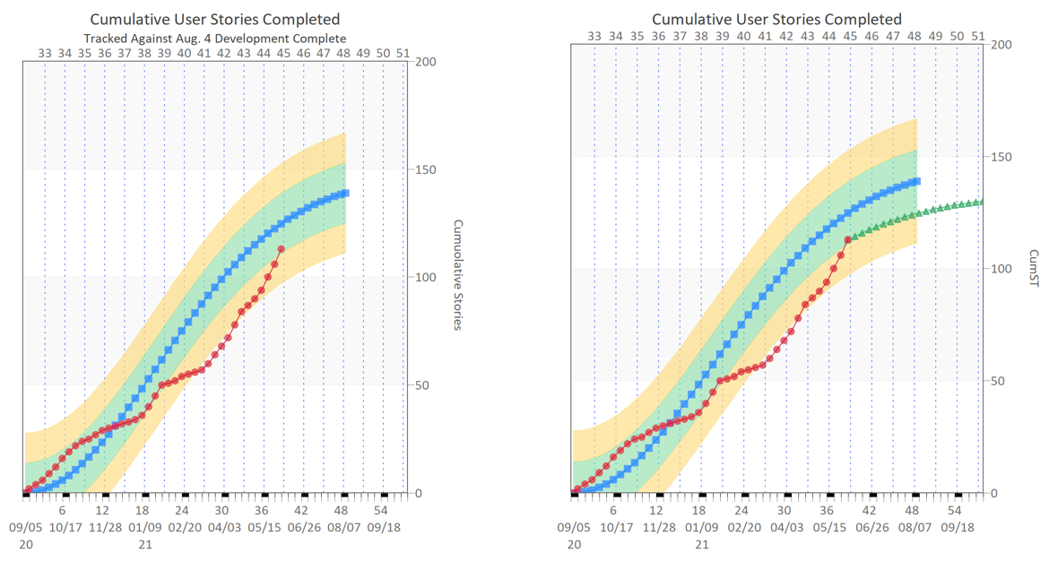 Software Estimation Problems