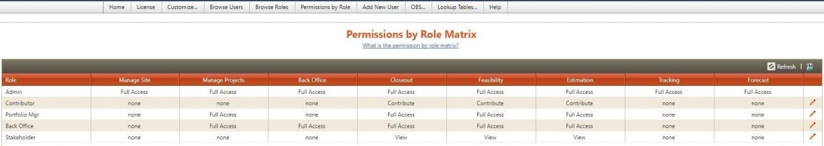 Project Estimation Stakeholders