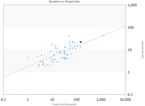 Software Estimation tips