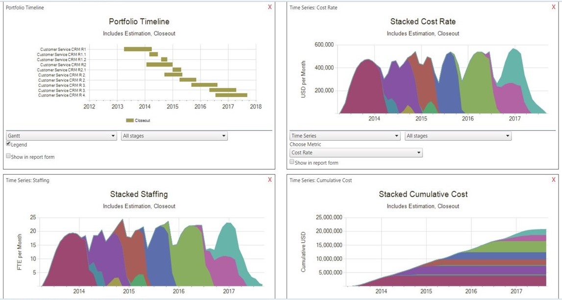 Software Estimation Big Picture Analytics